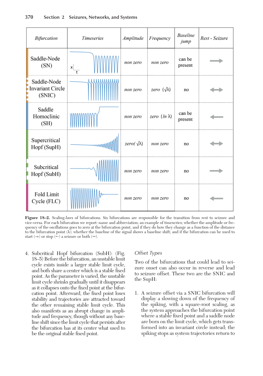 Figure 18-2:bifurcation scaling laws