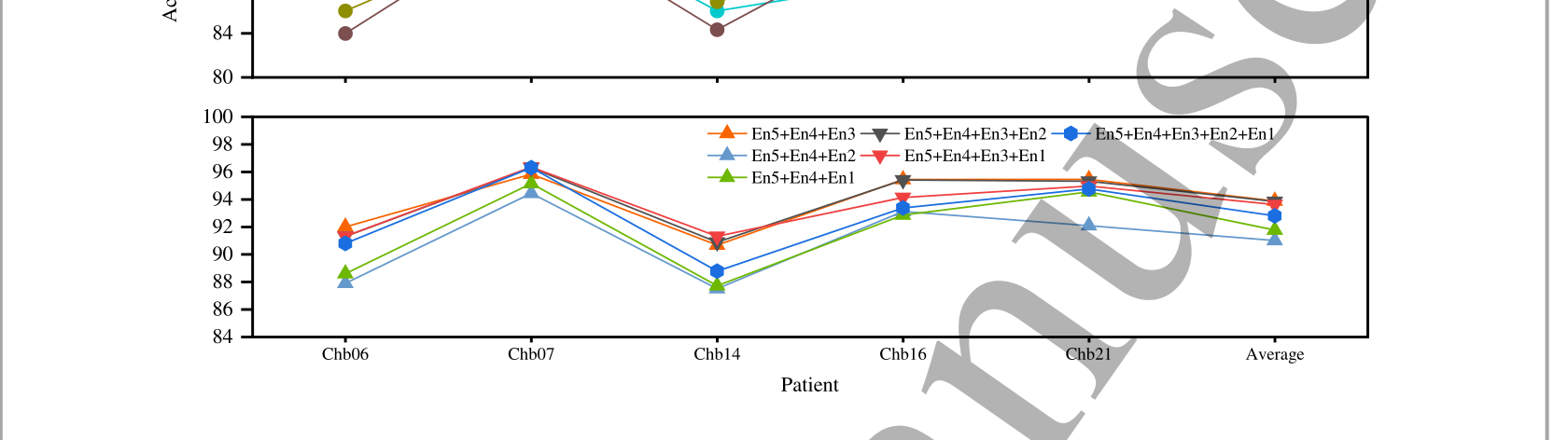 Figure 9:不同 entropy 组合的准确率比较